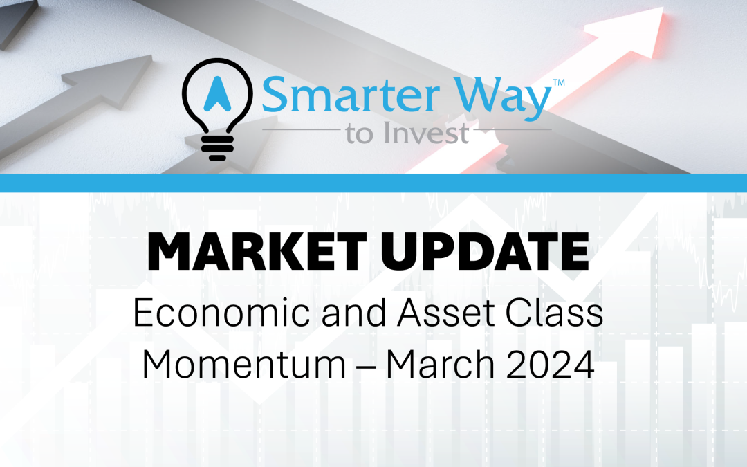 Economic and Asset Class Momentum – March 2024